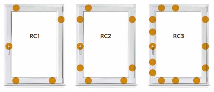 Multi-point Locking System - Security Windows